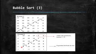 Sorting Array (Pengurutan dalam Array)