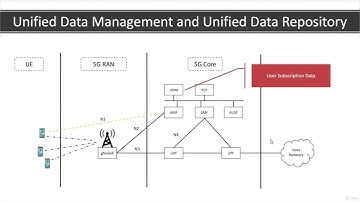 5G Architecture Overview