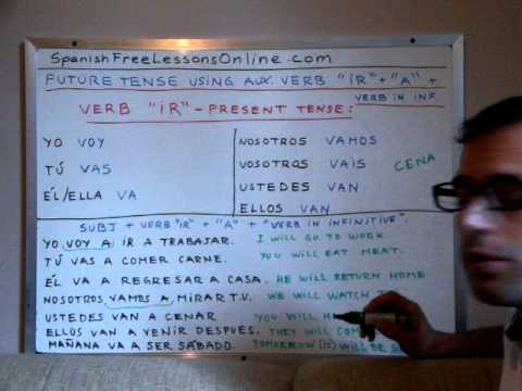 Free Spanish Lessons 55 - Cont. Conjugating Future Tense in Spanish