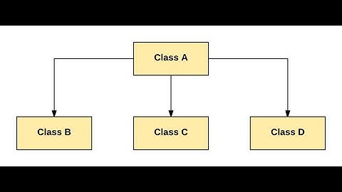 Inheritance Revisited
