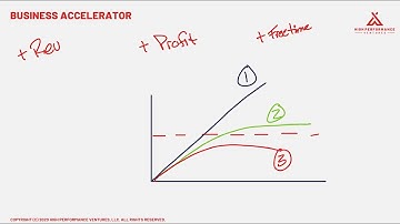 Business Accelerator: Want to grow your business?