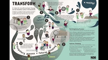 Creating Preferred Futures with Strategic Foresight Introduction