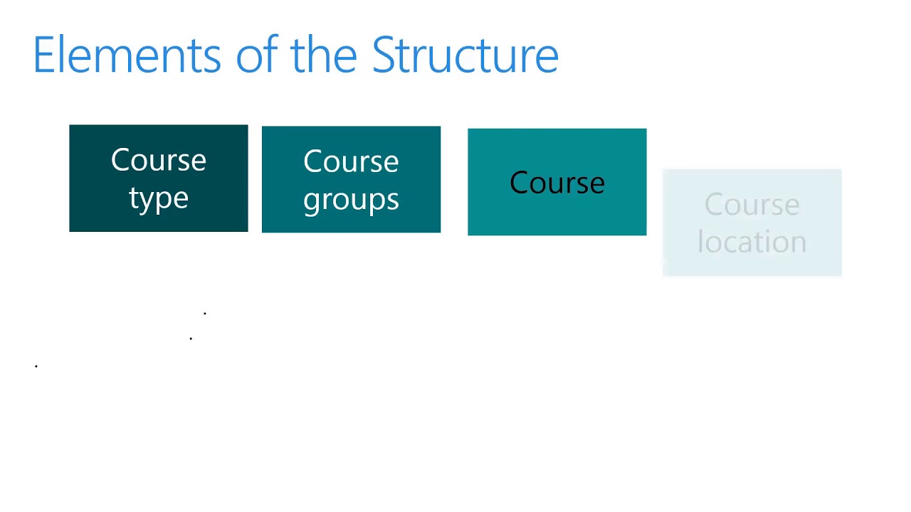 02 Course Management Structure - YouTube