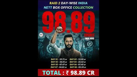 Raid 2 Day-Wise India Nett Box Office Collection #raid2 #vaanikapoor #ajaydevgan #raid2 #bollywood