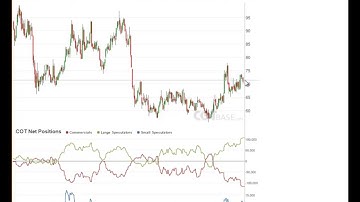 Weekly Commitments of Traders Review - COT Report 49/2016 - COTbase.com