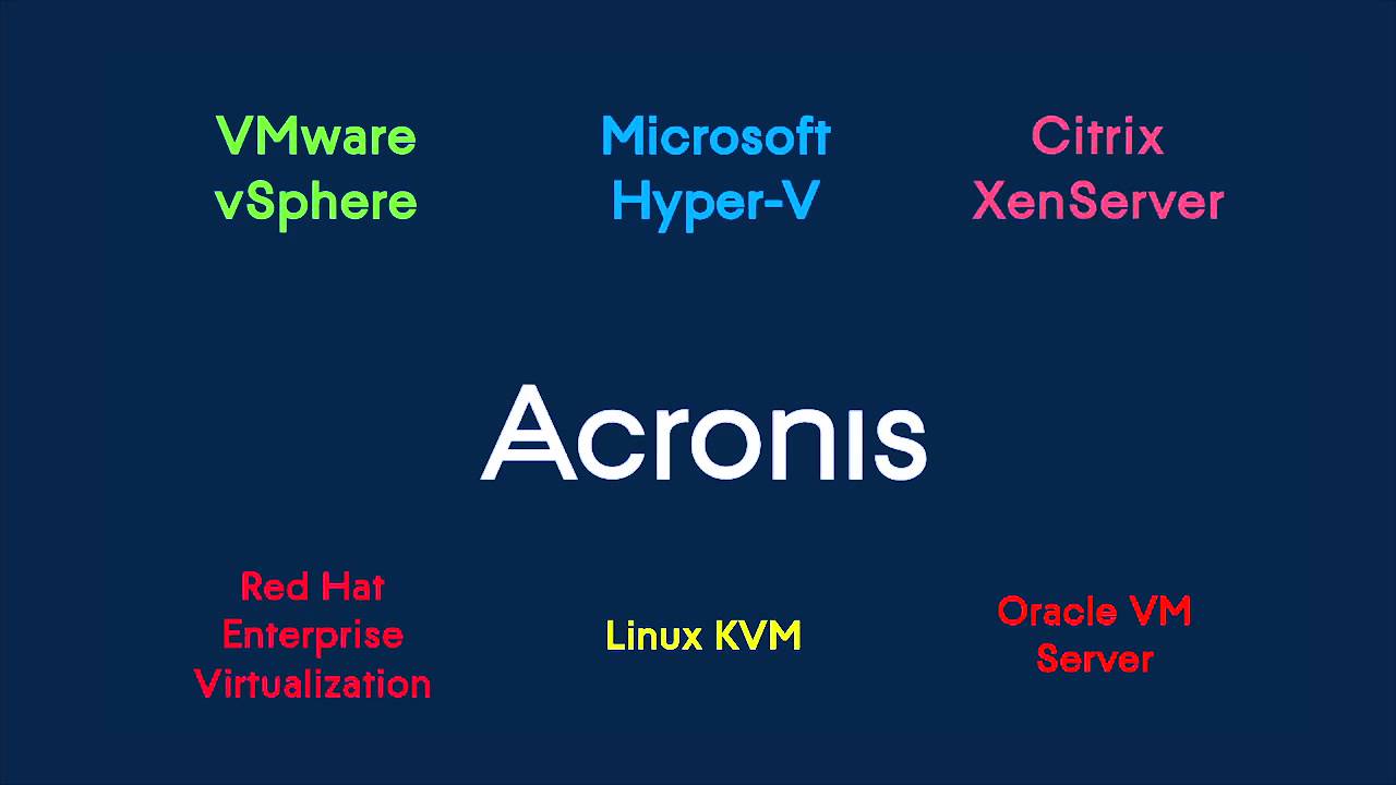 acronis backup advanced acronis backup advanced