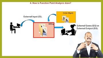 Function Point Analysis - An Overview