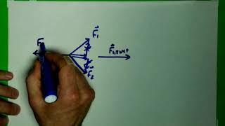 Dyn2.1 Dynamics Net Force