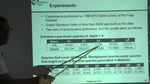 R2T2  - MashQL- Prof. Mustafa Jarrar