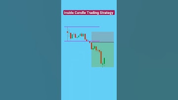 Best intraday trading strategy | Inside candle trading strategy | #stockmarket #trading  #viral