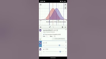 Stats 9.2 Confidence intervals