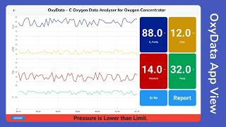 Operating Medical Oxygen Analyzer App Demo | OxyData by Wave Visions