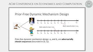 EC'21 Flash Video: Prior-free Dynamic Mechanism Design With Limited Liability Profile
