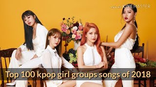 Sooo here's my final top 100 of the year ! this i manage to put all
them in only one video but it was very hard and quality isn't best :((
ho...