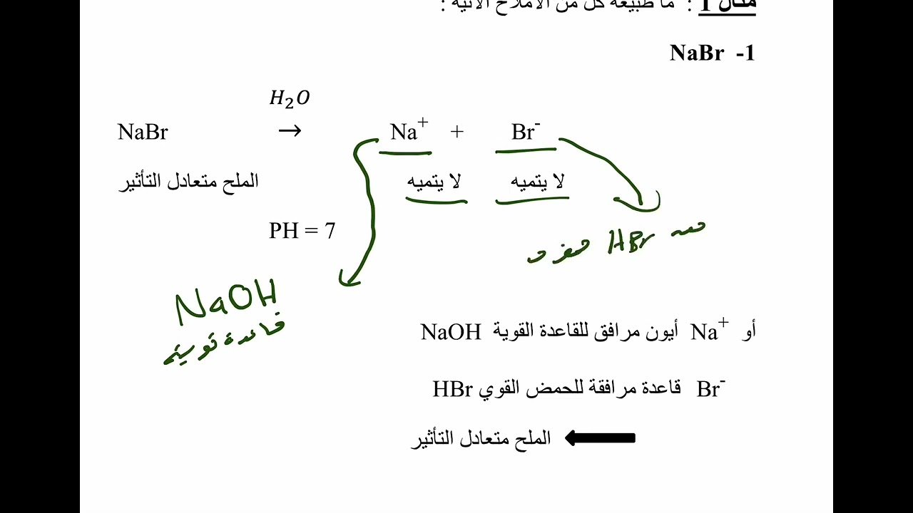 الأملاح - الجزء الاول