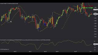 Trend Pulse NT8 Indicator