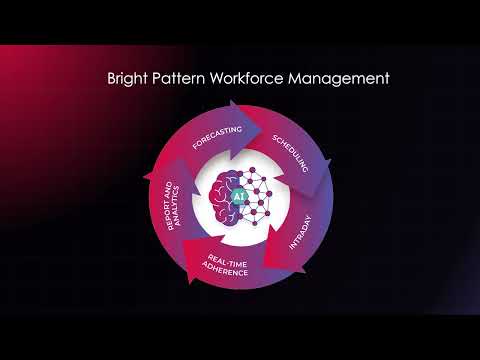 WFM Introduction [Bright Pattern Workforce Management] - video from Bright Pattern