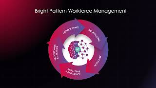 WFM Introduction [Bright Pattern Workforce Management]