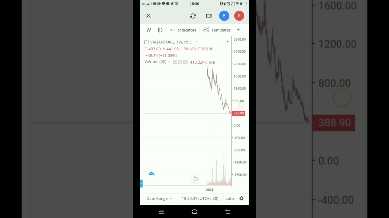 Opportunity in small cap chemical sector 