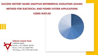 SUCCESS HISTORY BASED ADAPTIVE DIFFERENTIAL EVOLUTION METHOD FOR POWER SYSTEM APPLICATIONS-MATLAB