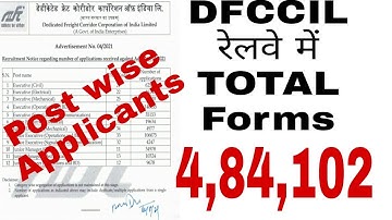 DFCCIL TOTAL APPLICANTS | DFCCIL EXAM DATE | DFCCIL POSTWISE TOTAL APPLICATIONS | mankit72