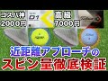 【コスパ神ボール VS "プロ使用率NO.1"ボール】近距離アプローチのスピン量を比較検証したら、予想外すぎる結果になりました【第２弾】