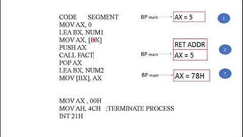 8086 Assembly Language Programming--Part 3