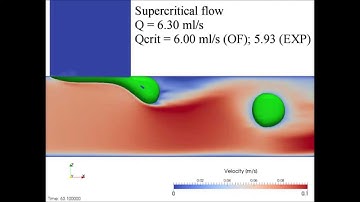 Free surface flow in the capillary channel, microgravity - interFoam, OpenFOAM