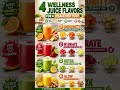 Drink These 4 Juices Every Morning & Watch Your Body Change! #healthylifestyl