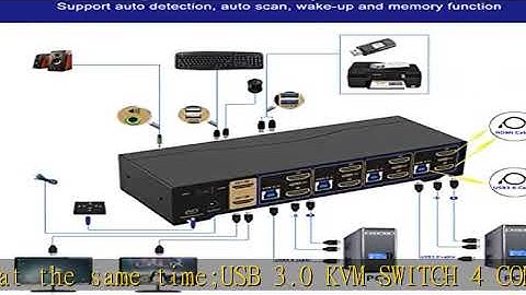 CKL 4 Port USB 3.0 KVM Switch Dual Monitor HDMI 4K 60Hz, Keyboard Video Mouse Peripherals Switcher