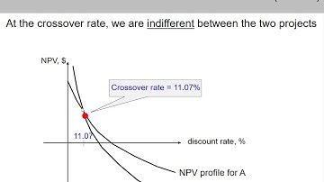 (16 of 20) Ch.9 - Calculating the cross-over rate: 2 examples