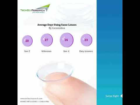 Clear Vision Revolution - Smart Contact lenses