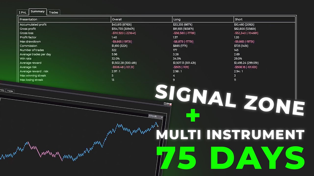 [Webinar] Trade Zone signals confirmed across instruments – Skip Entry ...