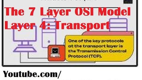 This is lesson 5 the Layer 4: Transport Layer of the OSI model.