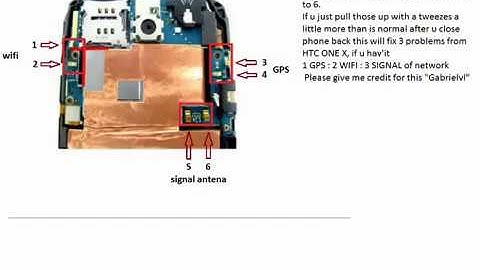 How to fix GPS on HTC ONE X , bouncing , and lock problems on satelits ( Tutorial )