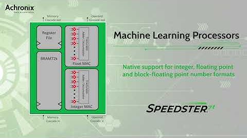 Speedster7t FPGAs for High-Bandwidth Workloads | Achronix Overview