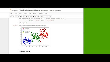 Iris Dataset K-means clustering