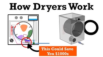 How Dryers Work- The Incredible Engineering of Tumble Dryers