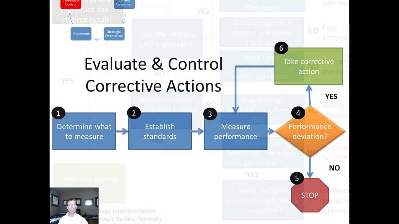 evaluation control and review in business plan