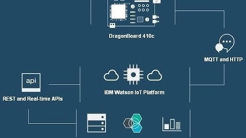 IBM Blue-mix Watson IoT Training Overview - hIOTron®