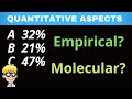 Empirical and molecular formula grade 11