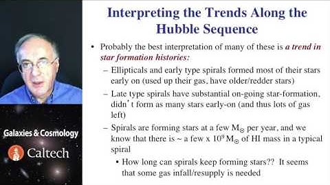 03 Module 11 2   Trends Among the Hubble Sequence and Their Origins 14 56