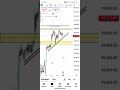 Banknifty Analysis 1 December #banknifty