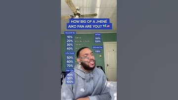 Thumbnail of HOW BIG OF A JHENE AIKO FAN ARE YOU? 🧚🏽‍♂️ #jheneaiko #throwbacksongs #shorts #rnb