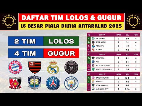 anduktoto x jagobetting88 - RESMI ! DAFTAR TIM LOLOS 16 BESAR PIALA DUNIA ANTARKLUB 2025 - FIFA CLUB WORLD CUP 2025