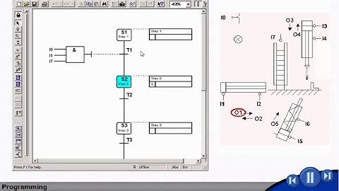 The Graphical Language S7- GRAPH(Editor & Programming ).