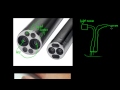 How Does an Endoscope Work? - GCSE Physics