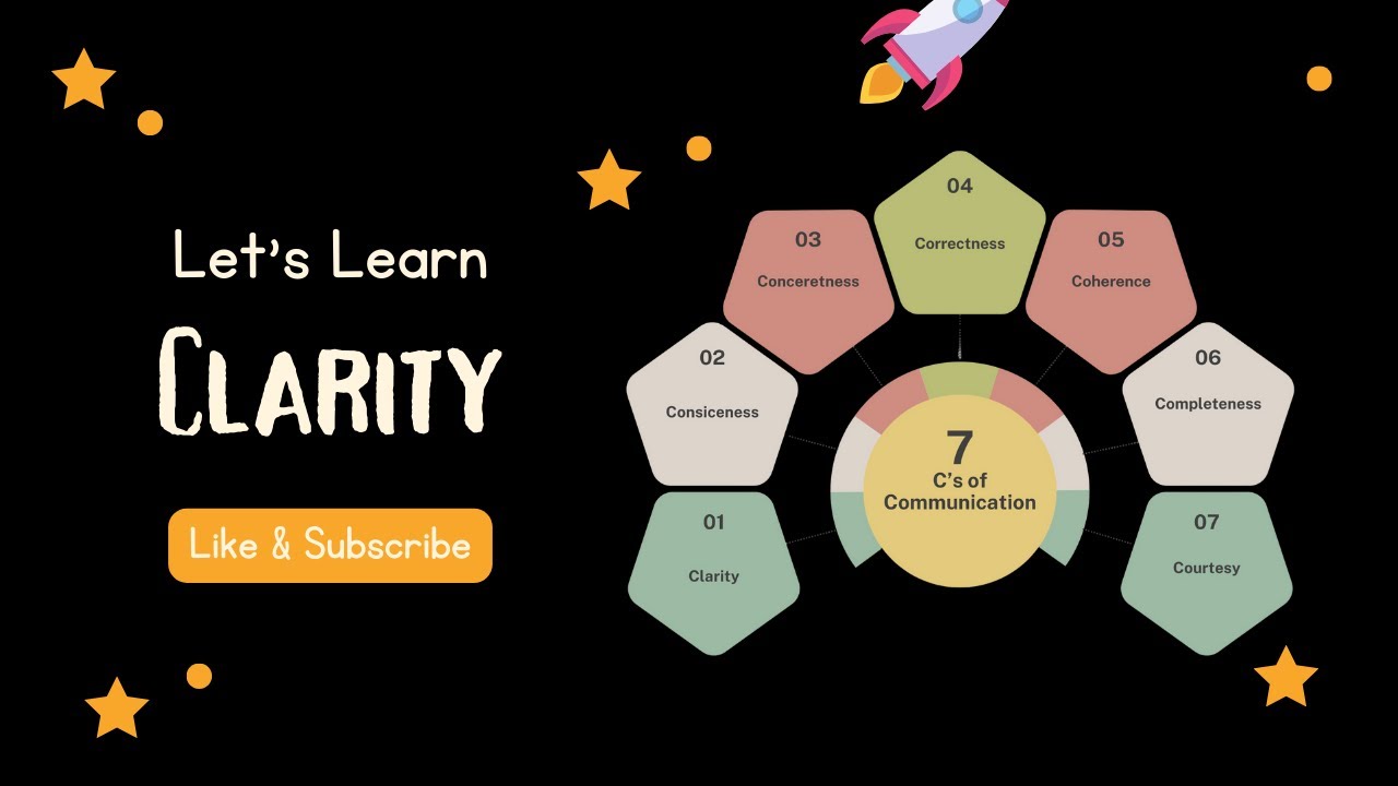 Clarity | 7 Cs of Communication | Unlocking Communication Success ...