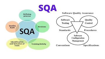 What is SQA -An Overview(Software Quality Assurance)
