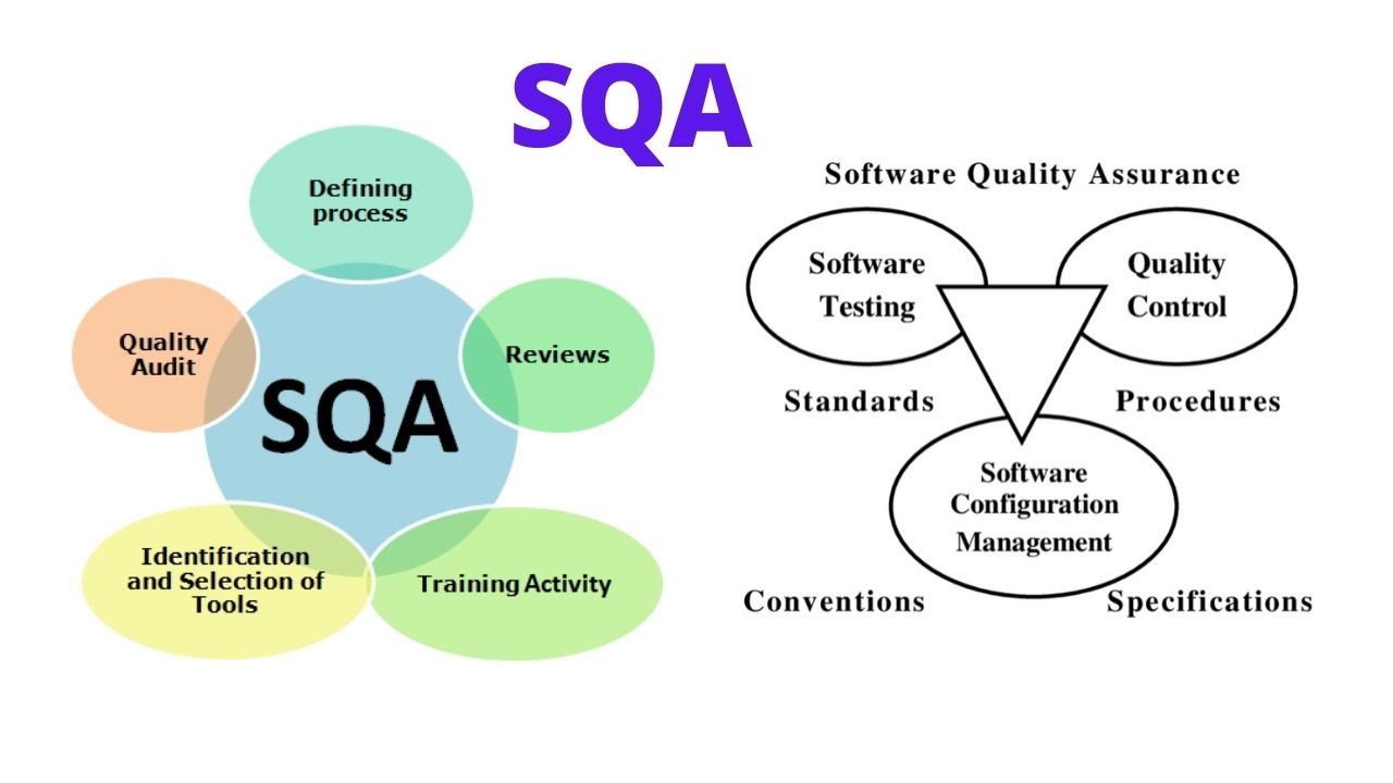 sqa とは